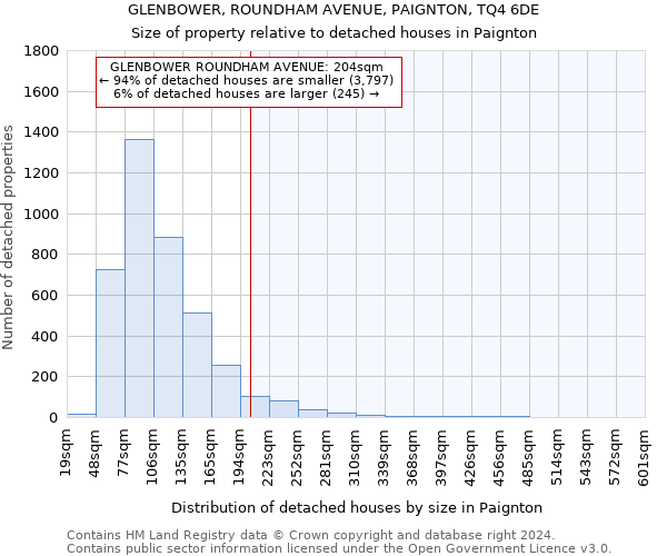 GLENBOWER, ROUNDHAM AVENUE, PAIGNTON, TQ4 6DE: Size of property relative to detached houses in Paignton