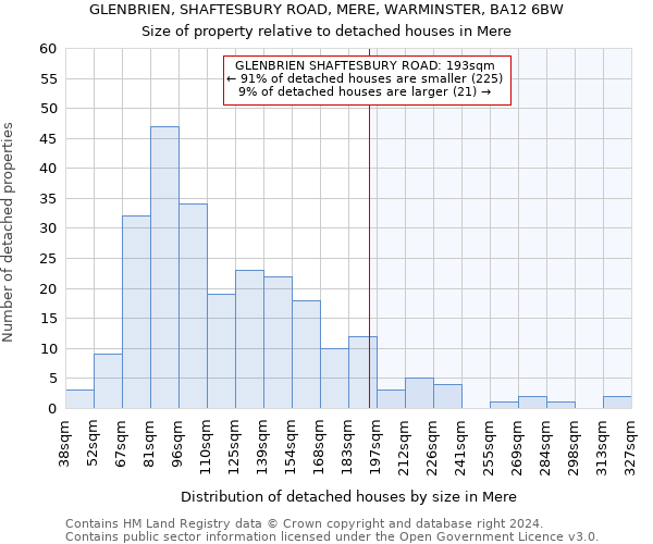 GLENBRIEN, SHAFTESBURY ROAD, MERE, WARMINSTER, BA12 6BW: Size of property relative to detached houses in Mere