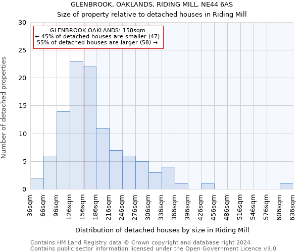 GLENBROOK, OAKLANDS, RIDING MILL, NE44 6AS: Size of property relative to detached houses in Riding Mill