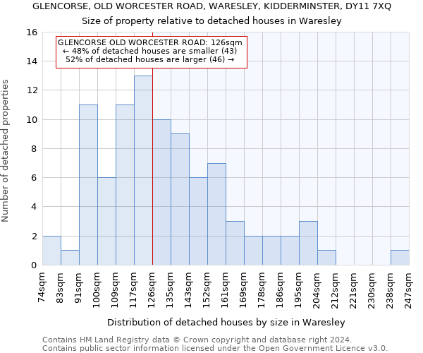 GLENCORSE, OLD WORCESTER ROAD, WARESLEY, KIDDERMINSTER, DY11 7XQ: Size of property relative to detached houses in Waresley