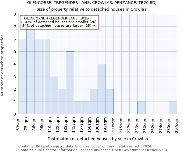 GLENCORSE, TREGENDER LANE, CROWLAS, PENZANCE, TR20 8DJ: Size of property relative to detached houses in Crowlas