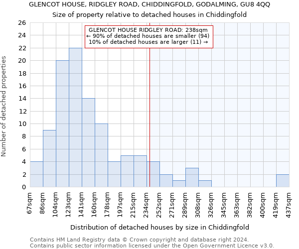 GLENCOT HOUSE, RIDGLEY ROAD, CHIDDINGFOLD, GODALMING, GU8 4QQ: Size of property relative to detached houses in Chiddingfold