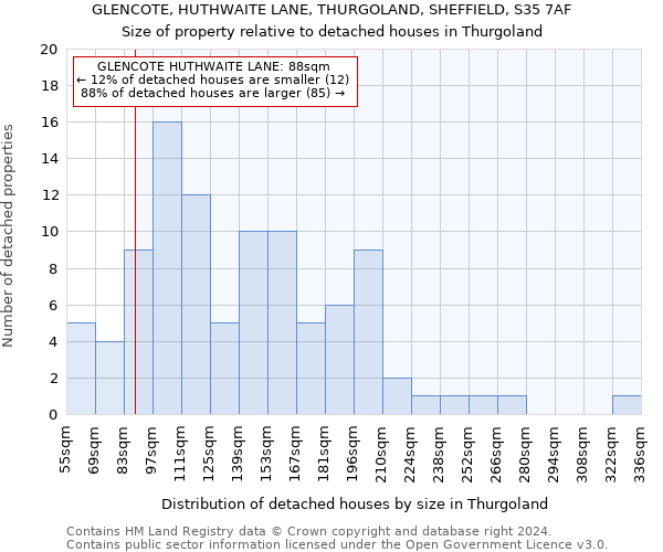 GLENCOTE, HUTHWAITE LANE, THURGOLAND, SHEFFIELD, S35 7AF: Size of property relative to detached houses in Thurgoland