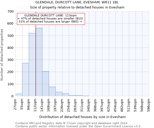 GLENDALE, DURCOTT LANE, EVESHAM, WR11 1BL: Size of property relative to detached houses in Evesham