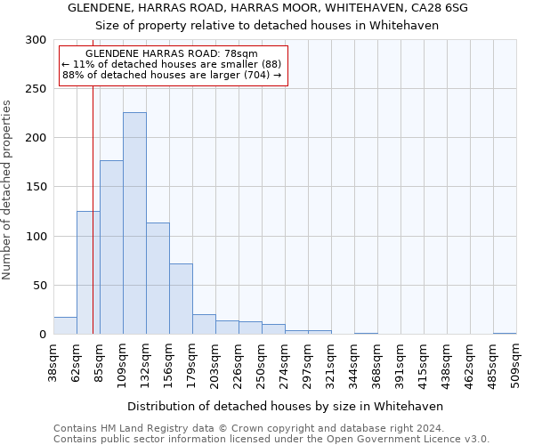 GLENDENE, HARRAS ROAD, HARRAS MOOR, WHITEHAVEN, CA28 6SG: Size of property relative to detached houses in Whitehaven