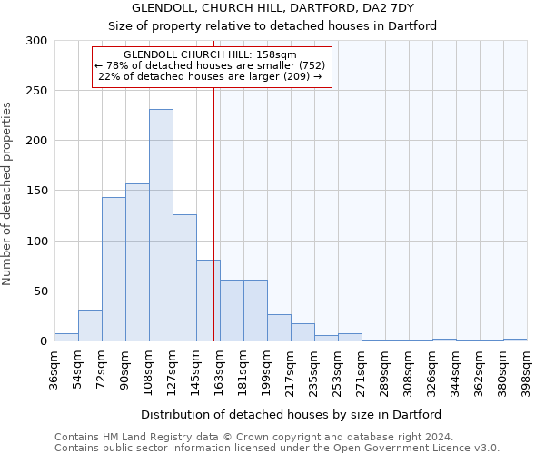 GLENDOLL, CHURCH HILL, DARTFORD, DA2 7DY: Size of property relative to detached houses in Dartford