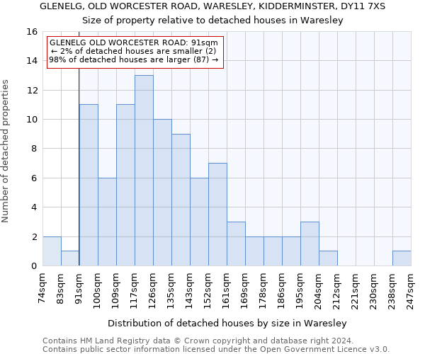 GLENELG, OLD WORCESTER ROAD, WARESLEY, KIDDERMINSTER, DY11 7XS: Size of property relative to detached houses in Waresley