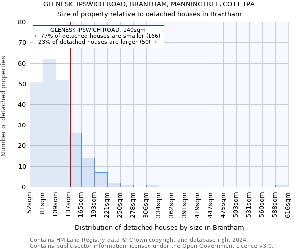 GLENESK, IPSWICH ROAD, BRANTHAM, MANNINGTREE, CO11 1PA: Size of property relative to detached houses in Brantham