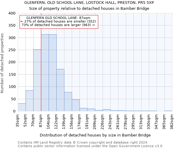 GLENFERN, OLD SCHOOL LANE, LOSTOCK HALL, PRESTON, PR5 5XP: Size of property relative to detached houses in Bamber Bridge