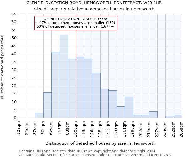 GLENFIELD, STATION ROAD, HEMSWORTH, PONTEFRACT, WF9 4HR: Size of property relative to detached houses in Hemsworth
