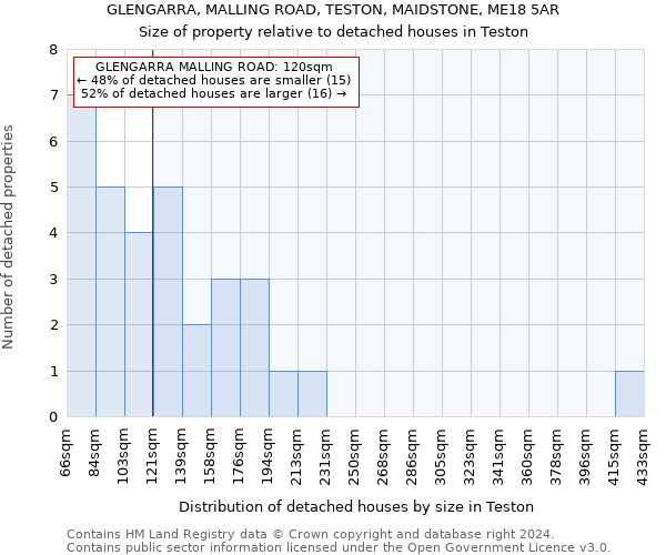 GLENGARRA, MALLING ROAD, TESTON, MAIDSTONE, ME18 5AR: Size of property relative to detached houses in Teston