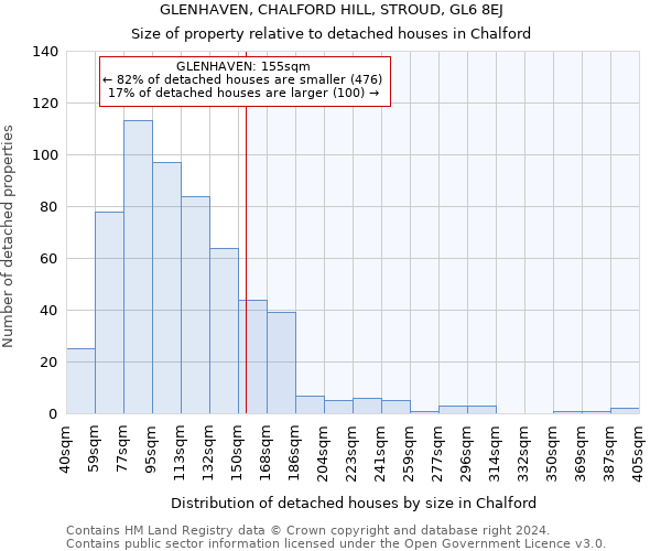 GLENHAVEN, CHALFORD HILL, STROUD, GL6 8EJ: Size of property relative to detached houses in Chalford