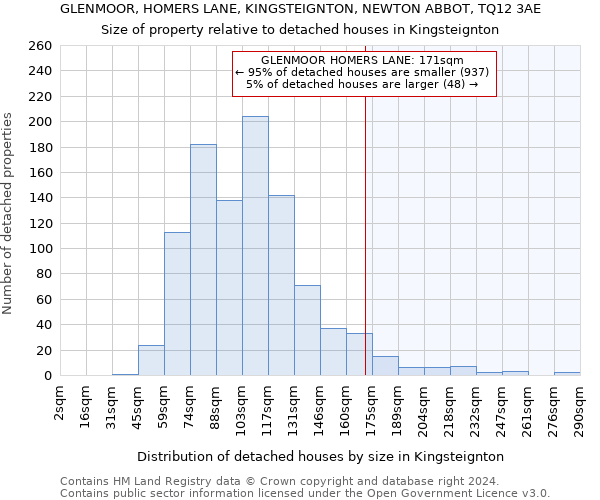 GLENMOOR, HOMERS LANE, KINGSTEIGNTON, NEWTON ABBOT, TQ12 3AE: Size of property relative to detached houses in Kingsteignton