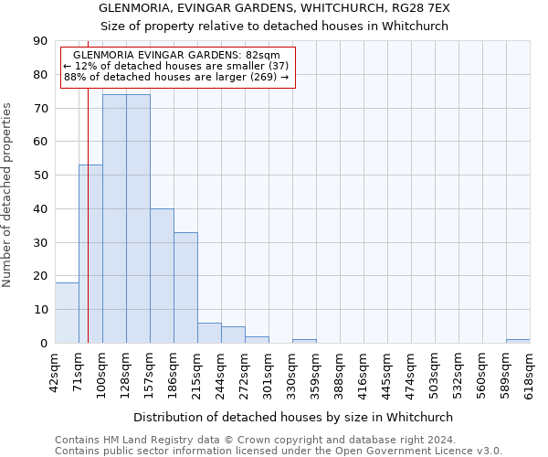 GLENMORIA, EVINGAR GARDENS, WHITCHURCH, RG28 7EX: Size of property relative to detached houses in Whitchurch