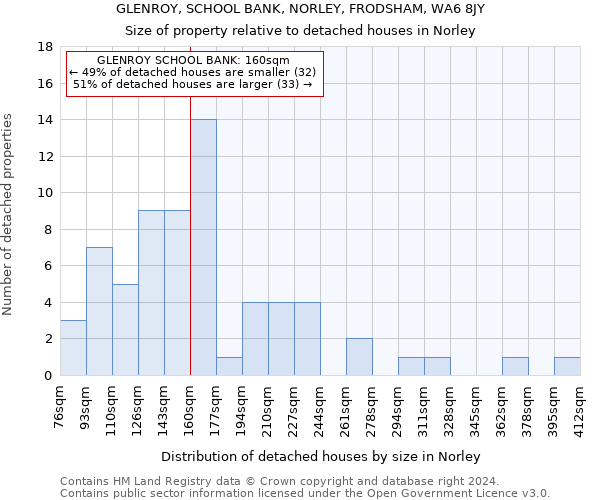 GLENROY, SCHOOL BANK, NORLEY, FRODSHAM, WA6 8JY: Size of property relative to detached houses in Norley
