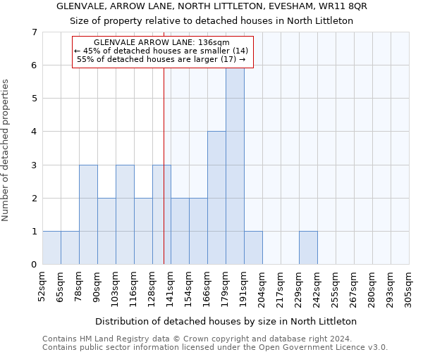 GLENVALE, ARROW LANE, NORTH LITTLETON, EVESHAM, WR11 8QR: Size of property relative to detached houses in North Littleton