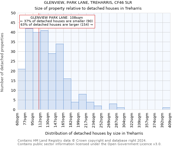 GLENVIEW, PARK LANE, TREHARRIS, CF46 5LR: Size of property relative to detached houses in Treharris