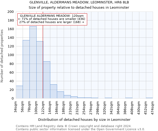 GLENVILLE, ALDERMANS MEADOW, LEOMINSTER, HR6 8LB: Size of property relative to detached houses in Leominster