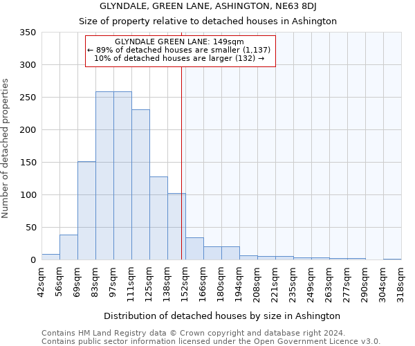 GLYNDALE, GREEN LANE, ASHINGTON, NE63 8DJ: Size of property relative to detached houses in Ashington