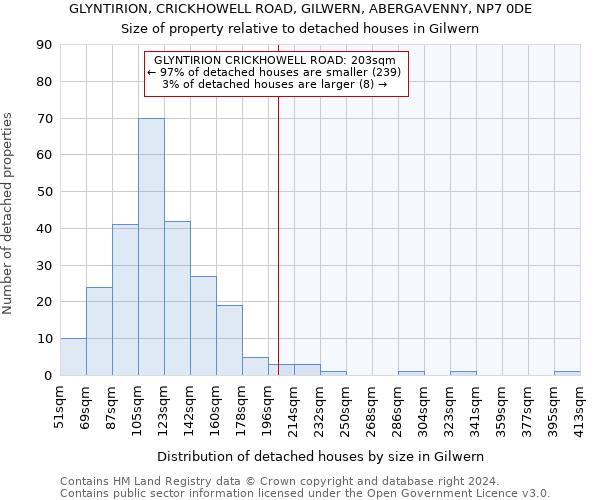 GLYNTIRION, CRICKHOWELL ROAD, GILWERN, ABERGAVENNY, NP7 0DE: Size of property relative to detached houses in Gilwern