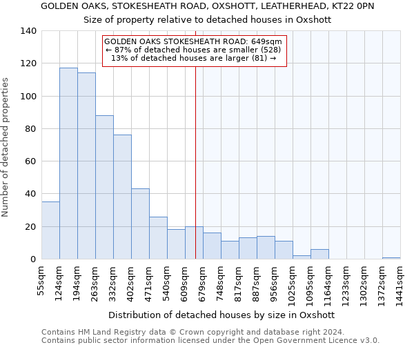 GOLDEN OAKS, STOKESHEATH ROAD, OXSHOTT, LEATHERHEAD, KT22 0PN: Size of property relative to detached houses in Oxshott