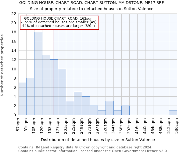 GOLDING HOUSE, CHART ROAD, CHART SUTTON, MAIDSTONE, ME17 3RF: Size of property relative to detached houses in Sutton Valence