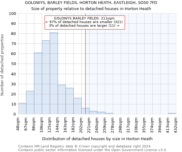 GOLOWYS, BARLEY FIELDS, HORTON HEATH, EASTLEIGH, SO50 7FD: Size of property relative to detached houses in Horton Heath