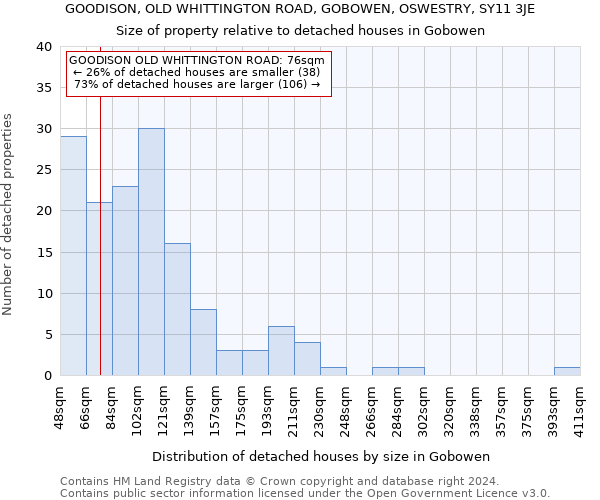 GOODISON, OLD WHITTINGTON ROAD, GOBOWEN, OSWESTRY, SY11 3JE: Size of property relative to detached houses in Gobowen