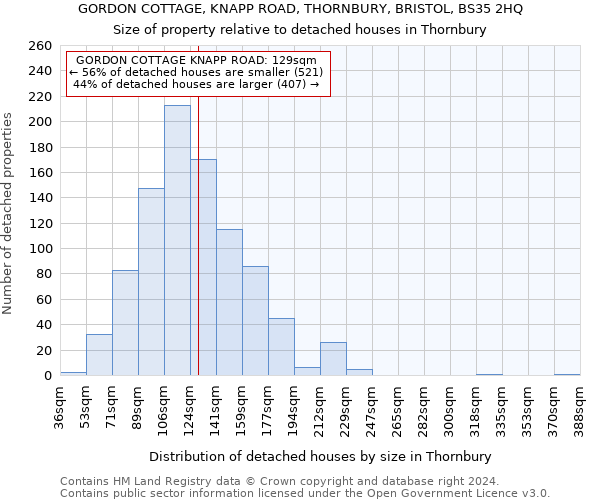 GORDON COTTAGE, KNAPP ROAD, THORNBURY, BRISTOL, BS35 2HQ: Size of property relative to detached houses in Thornbury