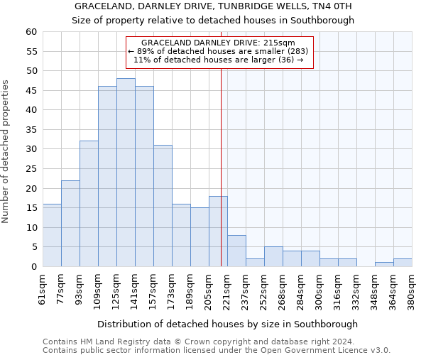 GRACELAND, DARNLEY DRIVE, TUNBRIDGE WELLS, TN4 0TH: Size of property relative to detached houses in Southborough