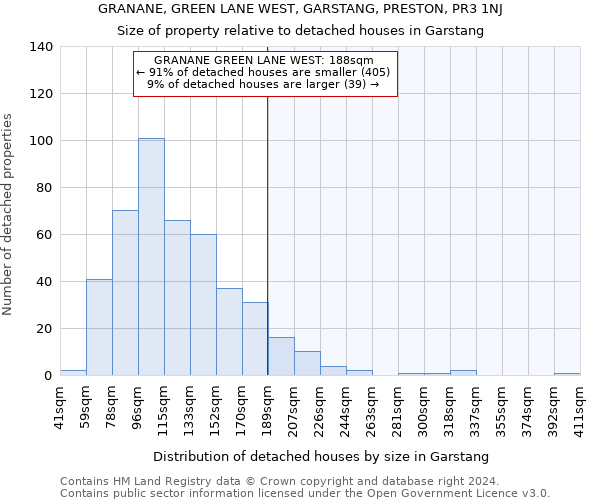 GRANANE, GREEN LANE WEST, GARSTANG, PRESTON, PR3 1NJ: Size of property relative to detached houses in Garstang