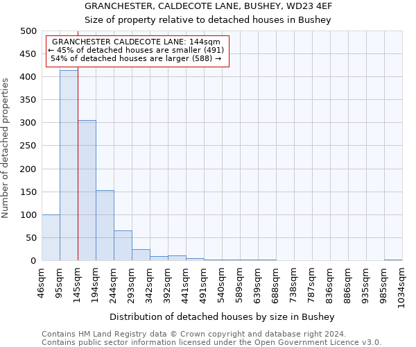 GRANCHESTER, CALDECOTE LANE, BUSHEY, WD23 4EF: Size of property relative to detached houses in Bushey