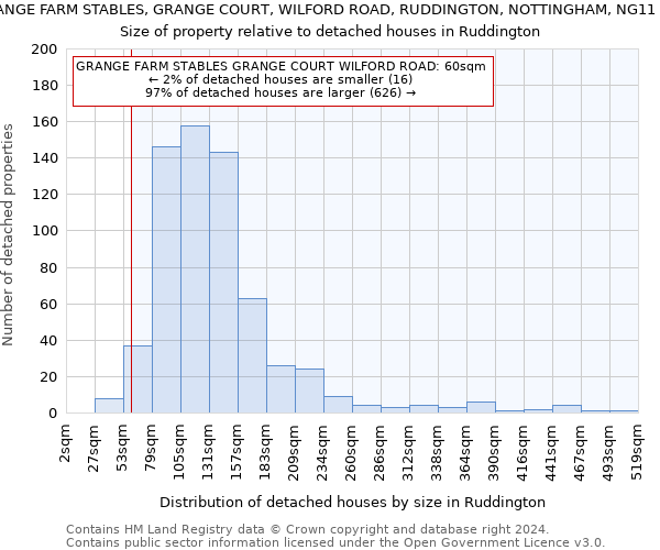 GRANGE FARM STABLES, GRANGE COURT, WILFORD ROAD, RUDDINGTON, NOTTINGHAM, NG11 6NB: Size of property relative to detached houses in Ruddington