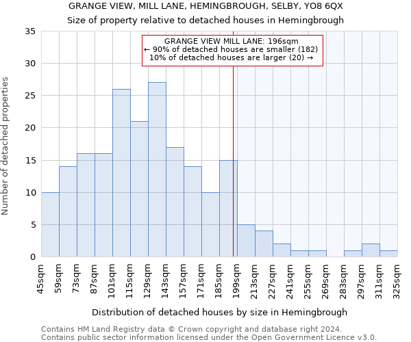 GRANGE VIEW, MILL LANE, HEMINGBROUGH, SELBY, YO8 6QX: Size of property relative to detached houses in Hemingbrough