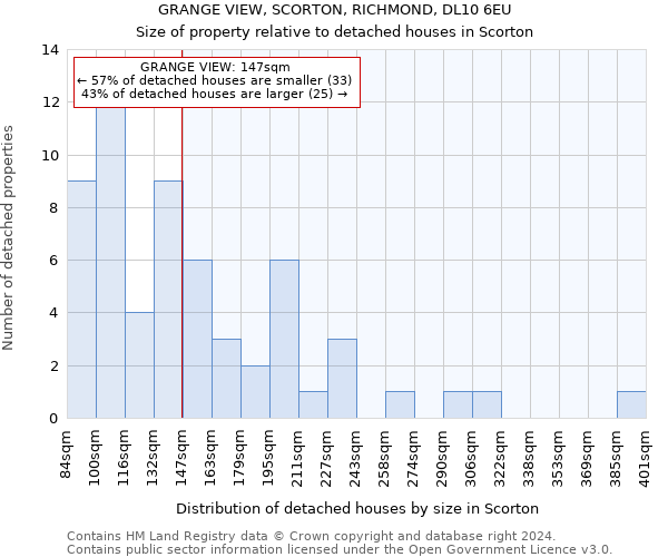 GRANGE VIEW, SCORTON, RICHMOND, DL10 6EU: Size of property relative to detached houses in Scorton