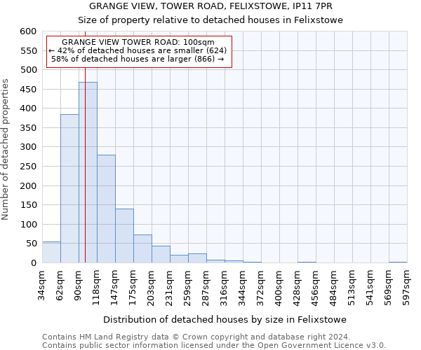 GRANGE VIEW, TOWER ROAD, FELIXSTOWE, IP11 7PR: Size of property relative to detached houses in Felixstowe