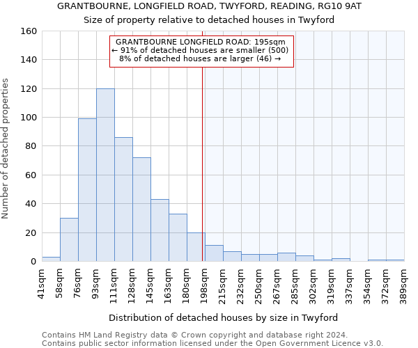 GRANTBOURNE, LONGFIELD ROAD, TWYFORD, READING, RG10 9AT: Size of property relative to detached houses in Twyford