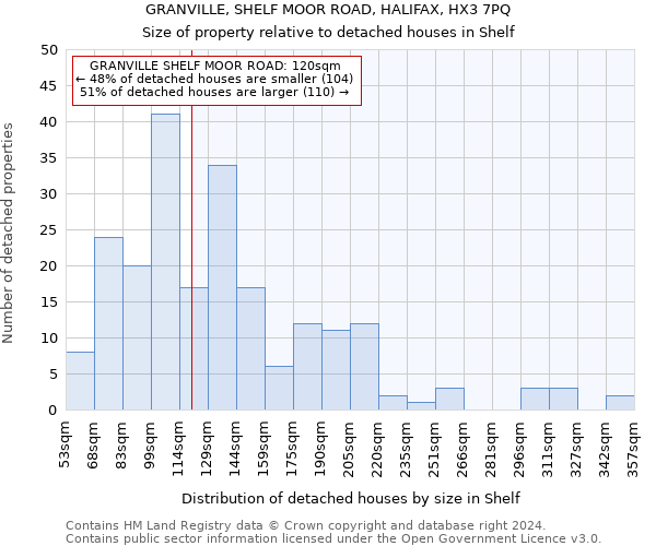 GRANVILLE, SHELF MOOR ROAD, HALIFAX, HX3 7PQ: Size of property relative to detached houses in Shelf