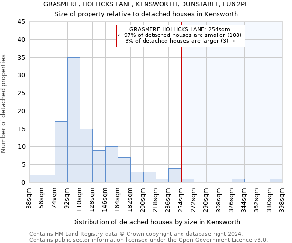 GRASMERE, HOLLICKS LANE, KENSWORTH, DUNSTABLE, LU6 2PL: Size of property relative to detached houses in Kensworth