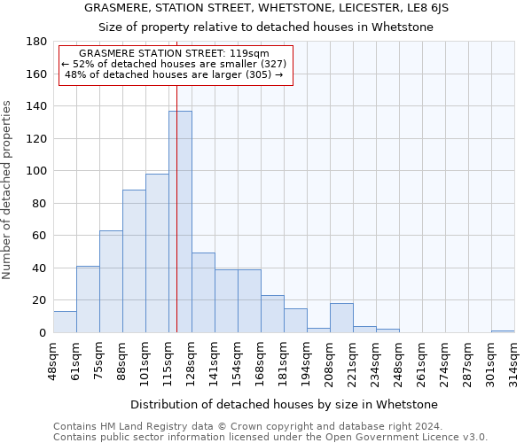 GRASMERE, STATION STREET, WHETSTONE, LEICESTER, LE8 6JS: Size of property relative to detached houses in Whetstone
