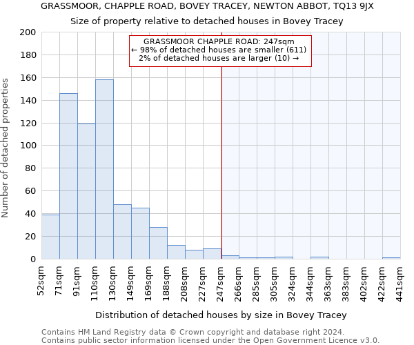 GRASSMOOR, CHAPPLE ROAD, BOVEY TRACEY, NEWTON ABBOT, TQ13 9JX: Size of property relative to detached houses in Bovey Tracey