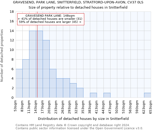 GRAVESEND, PARK LANE, SNITTERFIELD, STRATFORD-UPON-AVON, CV37 0LS: Size of property relative to detached houses in Snitterfield