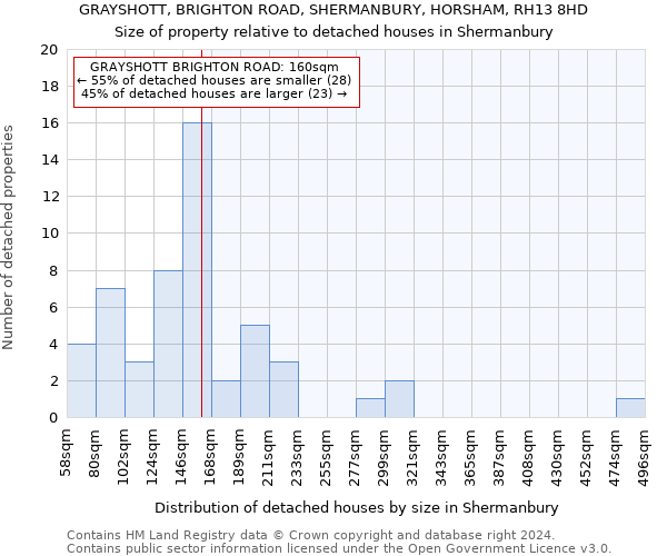 GRAYSHOTT, BRIGHTON ROAD, SHERMANBURY, HORSHAM, RH13 8HD: Size of property relative to detached houses in Shermanbury