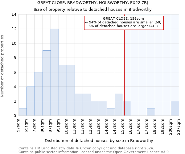 GREAT CLOSE, BRADWORTHY, HOLSWORTHY, EX22 7RJ: Size of property relative to detached houses in Bradworthy