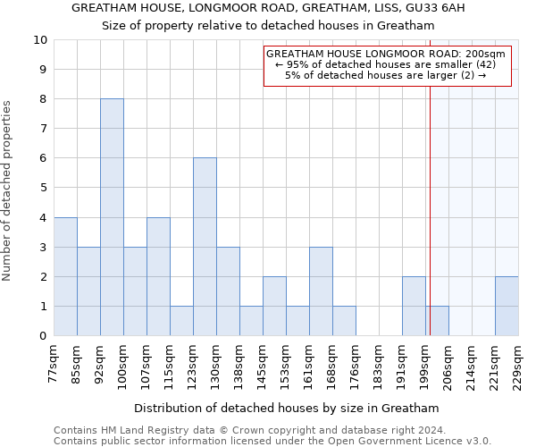 GREATHAM HOUSE, LONGMOOR ROAD, GREATHAM, LISS, GU33 6AH: Size of property relative to detached houses in Greatham