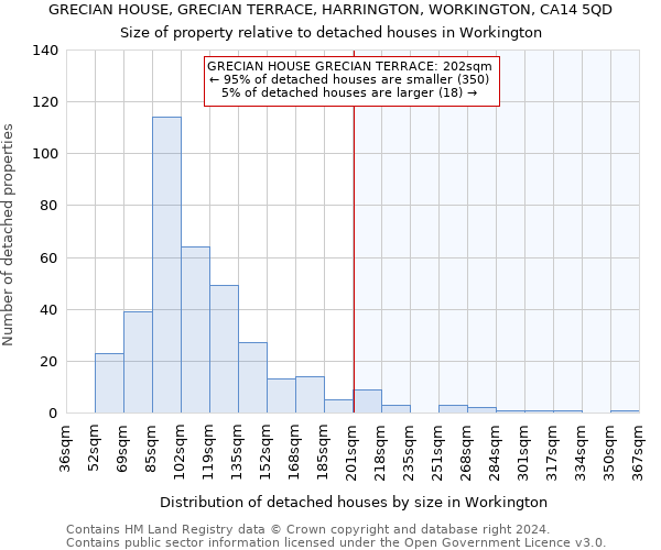 GRECIAN HOUSE, GRECIAN TERRACE, HARRINGTON, WORKINGTON, CA14 5QD: Size of property relative to detached houses in Workington