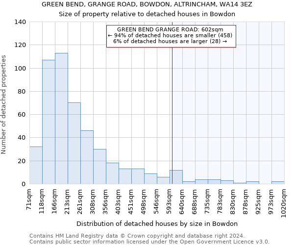 GREEN BEND, GRANGE ROAD, BOWDON, ALTRINCHAM, WA14 3EZ: Size of property relative to detached houses in Bowdon