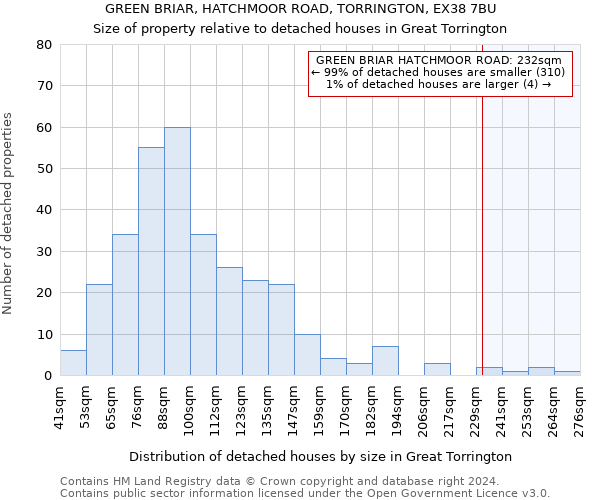 GREEN BRIAR, HATCHMOOR ROAD, TORRINGTON, EX38 7BU: Size of property relative to detached houses in Great Torrington