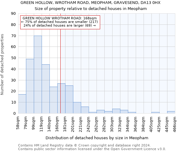 GREEN HOLLOW, WROTHAM ROAD, MEOPHAM, GRAVESEND, DA13 0HX: Size of property relative to detached houses in Meopham
