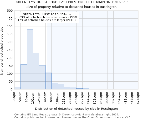 GREEN LEYS, HURST ROAD, EAST PRESTON, LITTLEHAMPTON, BN16 3AP: Size of property relative to detached houses in Rustington